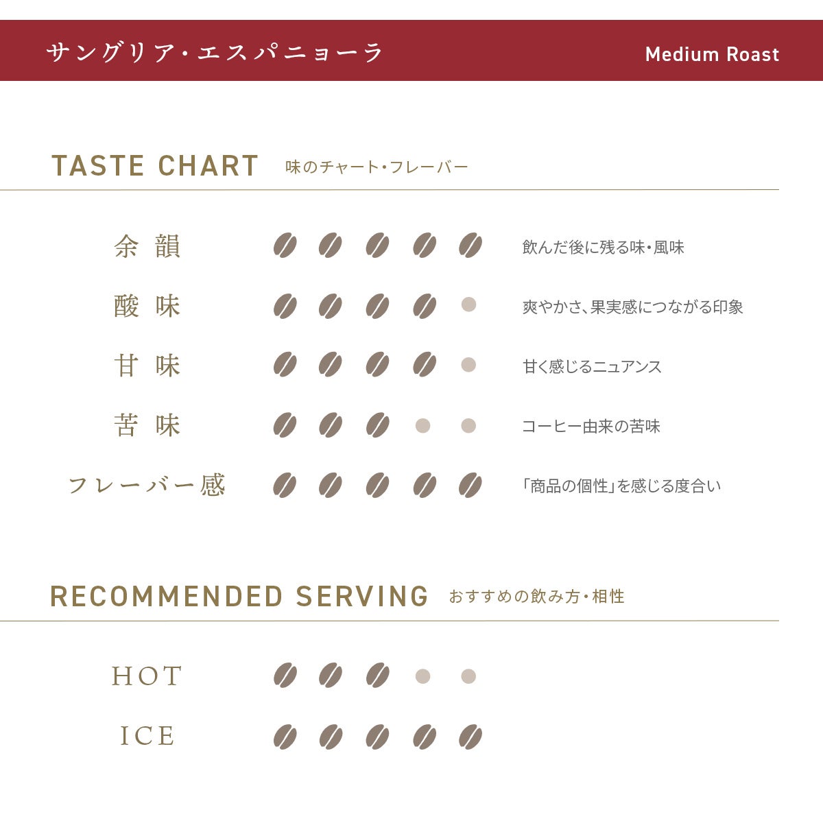 デカフェコーヒー サングリア・エスパニョーラ