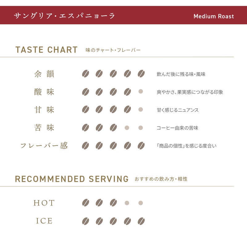 デカフェコーヒー サングリア・エスパニョーラ