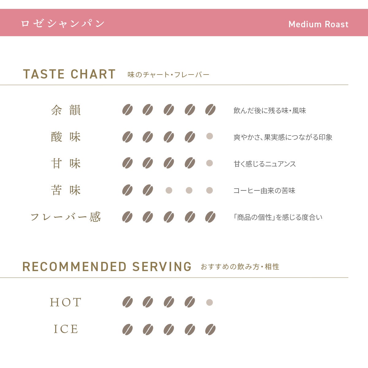 デカフェコーヒー ロゼシャンパン