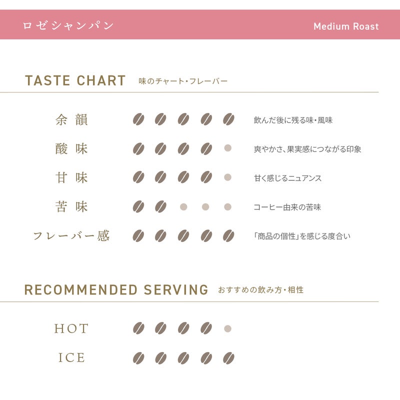 デカフェコーヒー ロゼシャンパン